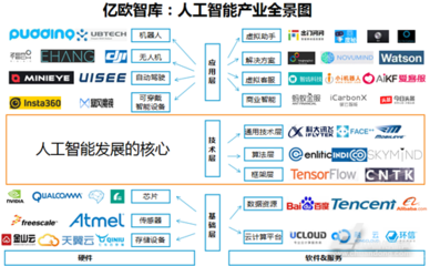 四大現狀剖析 中國人工智能基礎軟件產業發展概覽